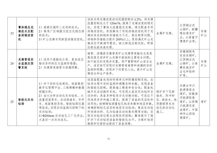 国家矿山安全监察局关于印发2024年矿山安全先进适用技术及装备推广目录与落后工艺及设备淘汰目录的通知