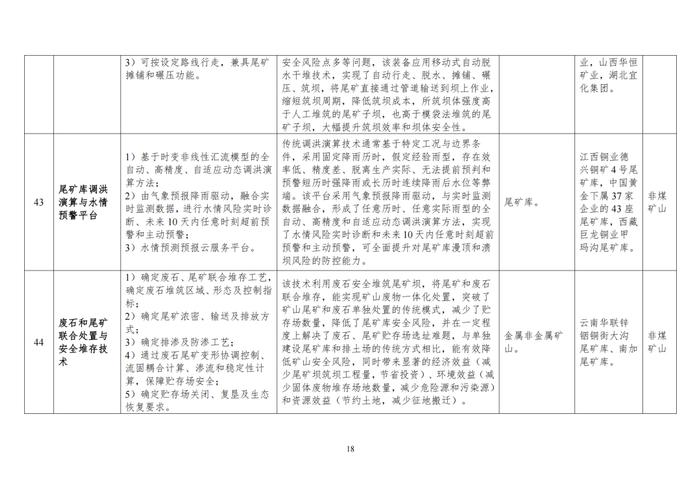 国家矿山安全监察局关于印发2024年矿山安全先进适用技术及装备推广目录与落后工艺及设备淘汰目录的通知