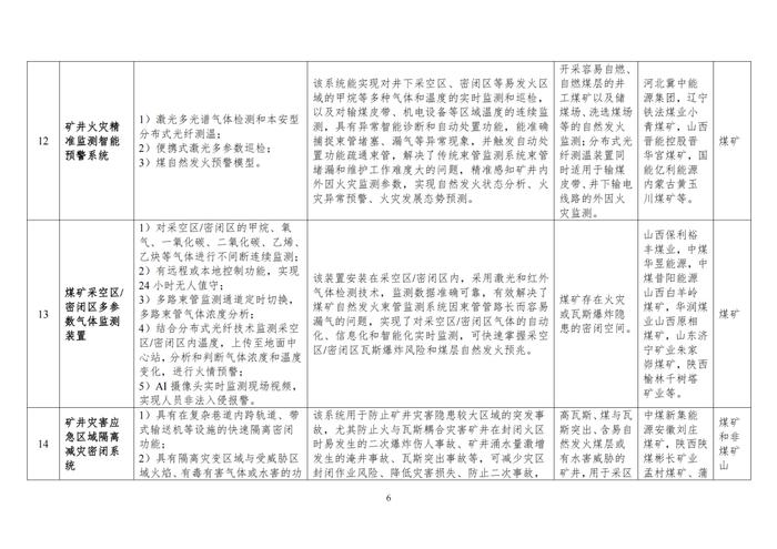 国家矿山安全监察局关于印发2024年矿山安全先进适用技术及装备推广目录与落后工艺及设备淘汰目录的通知