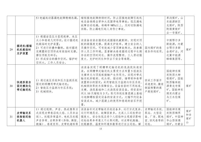 国家矿山安全监察局关于印发2024年矿山安全先进适用技术及装备推广目录与落后工艺及设备淘汰目录的通知