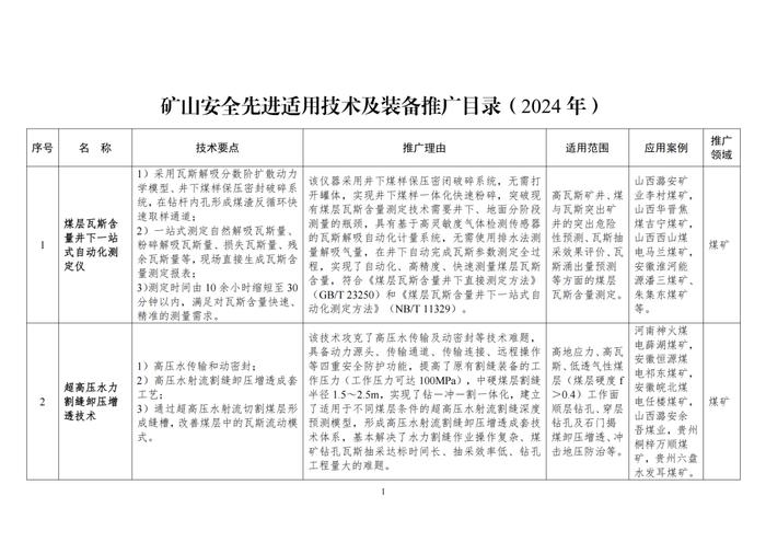 国家矿山安全监察局关于印发2024年矿山安全先进适用技术及装备推广目录与落后工艺及设备淘汰目录的通知