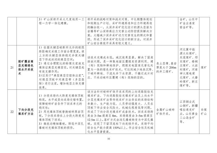 国家矿山安全监察局关于印发2024年矿山安全先进适用技术及装备推广目录与落后工艺及设备淘汰目录的通知