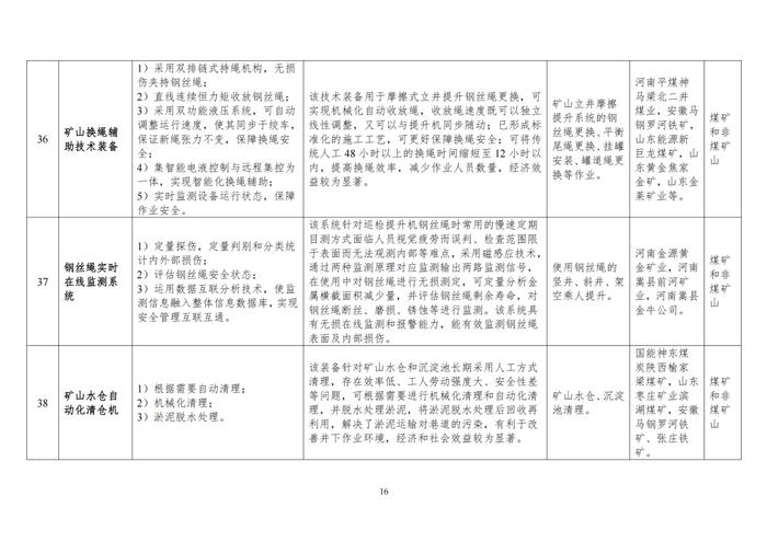 国家矿山安全监察局关于印发2024年矿山安全先进适用技术及装备推广目录与落后工艺及设备淘汰目录的通知