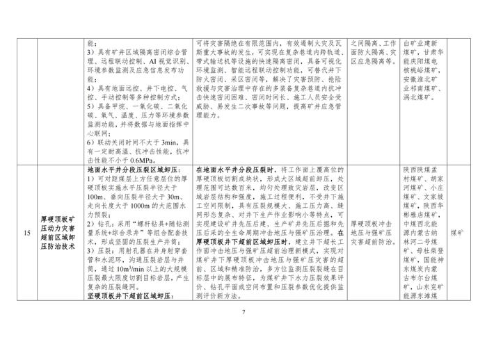 国家矿山安全监察局关于印发2024年矿山安全先进适用技术及装备推广目录与落后工艺及设备淘汰目录的通知