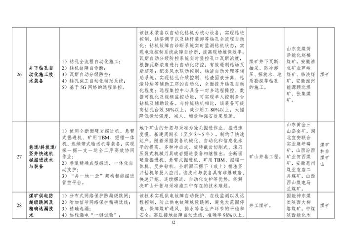 国家矿山安全监察局关于印发2024年矿山安全先进适用技术及装备推广目录与落后工艺及设备淘汰目录的通知