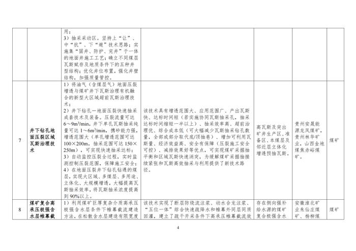 国家矿山安全监察局关于印发2024年矿山安全先进适用技术及装备推广目录与落后工艺及设备淘汰目录的通知