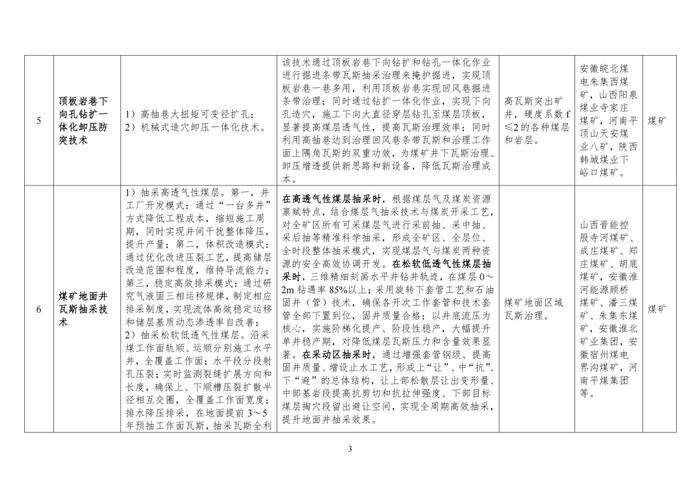 国家矿山安全监察局关于印发2024年矿山安全先进适用技术及装备推广目录与落后工艺及设备淘汰目录的通知