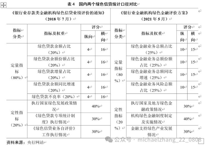 张明、陈骁 | 中国的绿色信贷市场：发展状况、基本特征与政策建议