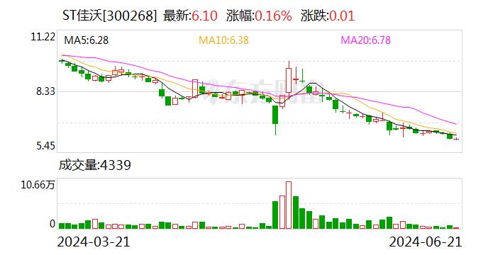 ST佳沃：6月21日召开董事会会议