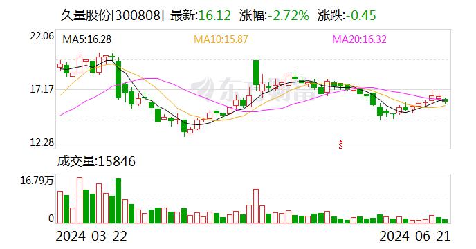 久量股份：公司未生产通信光模块的材料