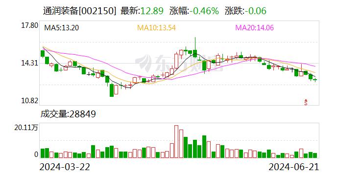 通润装备：6月21日召开董事会会议