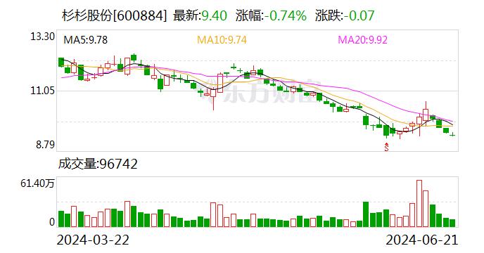 龙佰集团控制权平稳交接 创二代许冉迎500亿营收目标考验