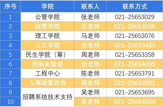 招聘丨上海开放大学招聘26人，额满即止！
