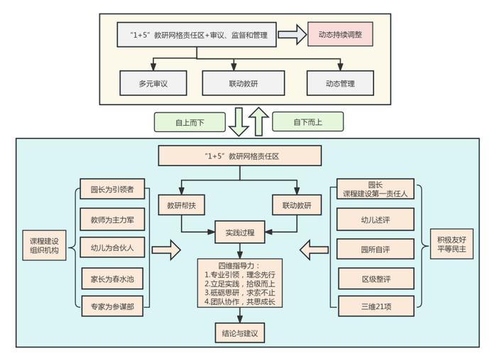 西安航天基地学前教育：探寻课程本质，聚焦质量提升