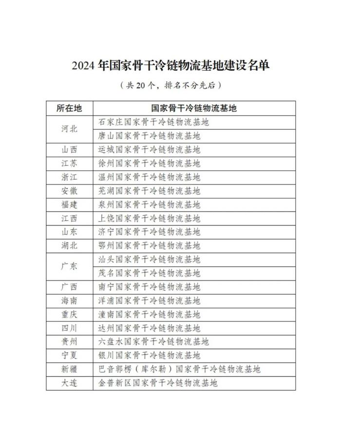 名单公布！新疆一基地入选