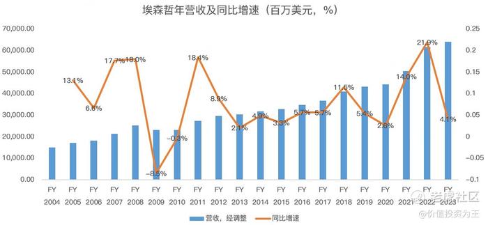 AI能否助力埃森哲重回巅峰？