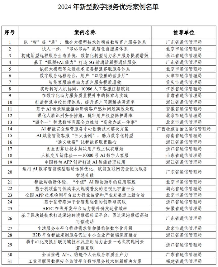 2024年新型数字服务优秀案例名单出炉