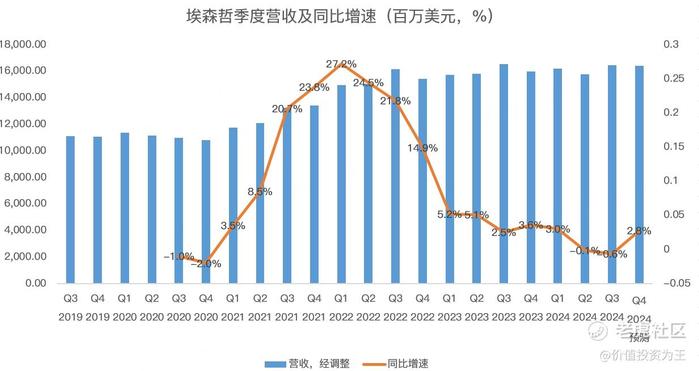 AI能否助力埃森哲重回巅峰？