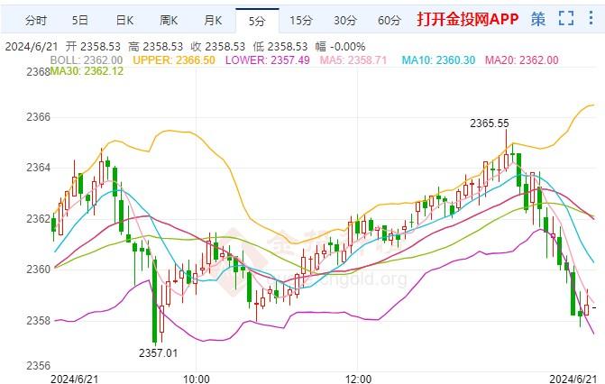 PMI数据或引发降息希望 贵金属趋势前景仍看涨