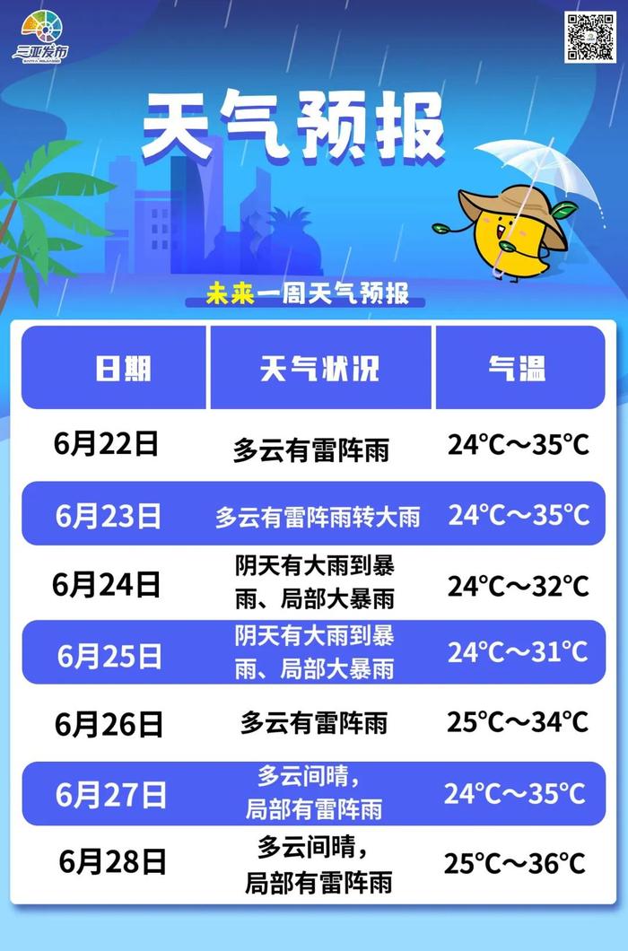 热带气旋或将生成！三亚有强风雨天气→