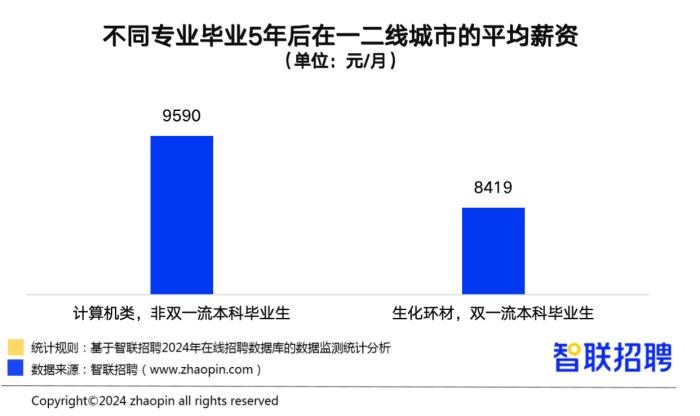 高校毕业生“卷”入最后的就业冲刺期