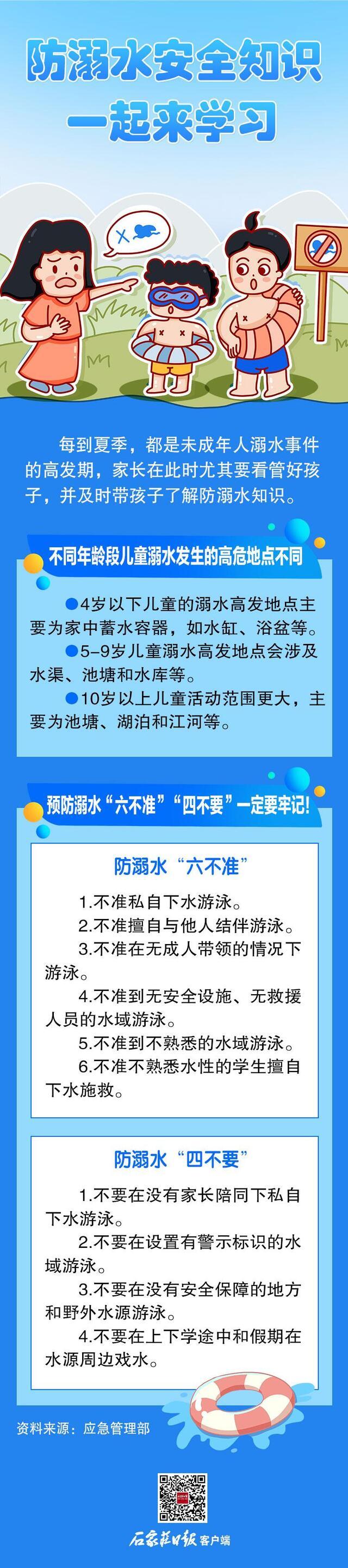 ​长图 | 防溺水安全知识 一起来学习