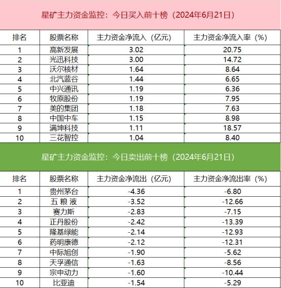 【数据看盘】疑似“国家队”出手！多只沪深300ETF成交额激增