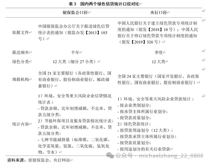 张明、陈骁 | 中国的绿色信贷市场：发展状况、基本特征与政策建议