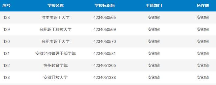 最新！安徽高校全名单来了