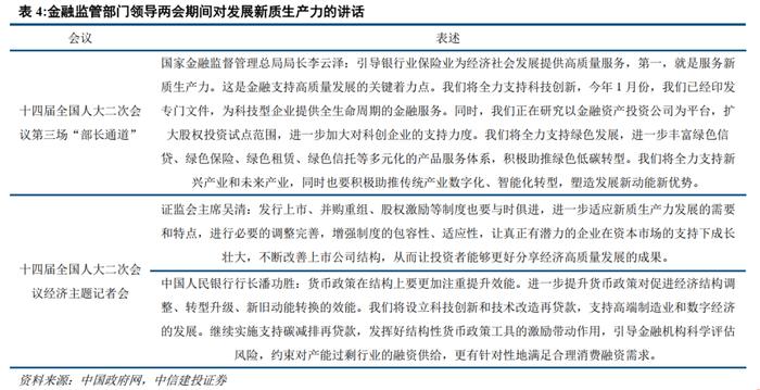 中信建投：2024年陆家嘴论坛学习体会