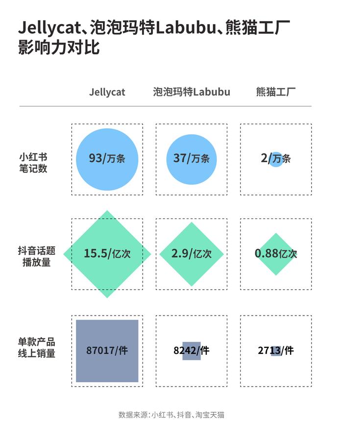 年轻人为毛绒玩具上头！这波富贵中国企业怎么分一杯羹