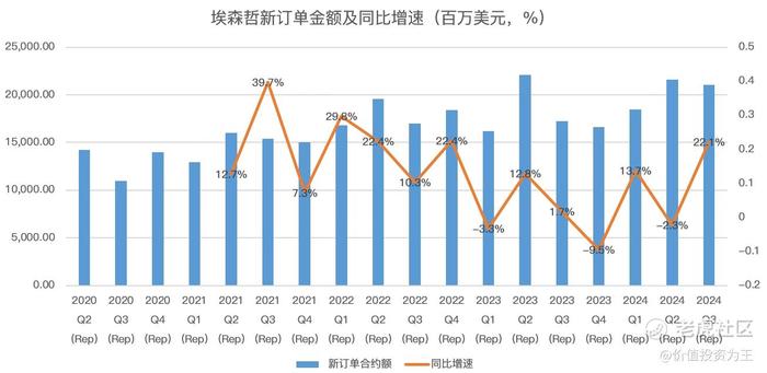 AI能否助力埃森哲重回巅峰？