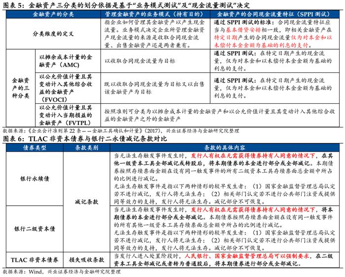 【兴证固收.信用】关注TLAC非资本债券阶段性的交易价值