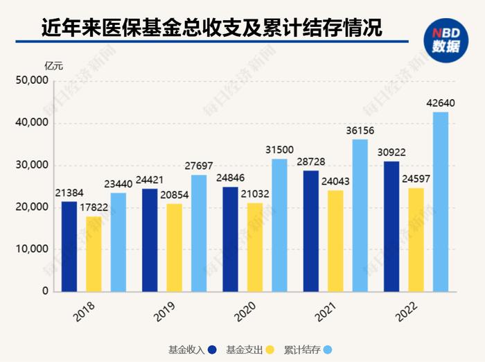 前4月职工医保基金收入减少23%？国家医保局官方发声后，知名基金经理还在传谣