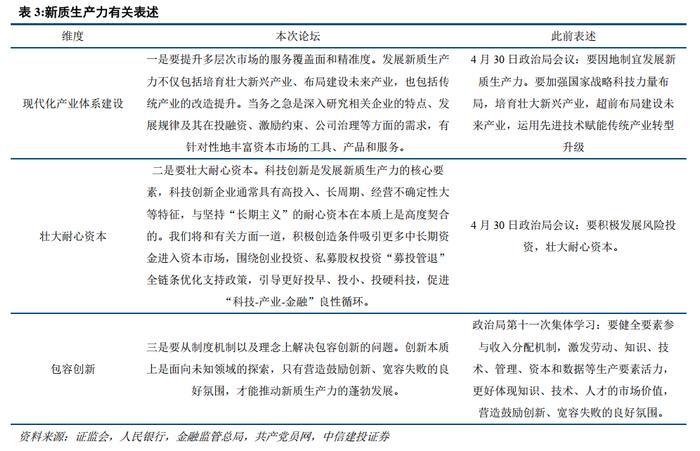 中信建投：2024年陆家嘴论坛学习体会