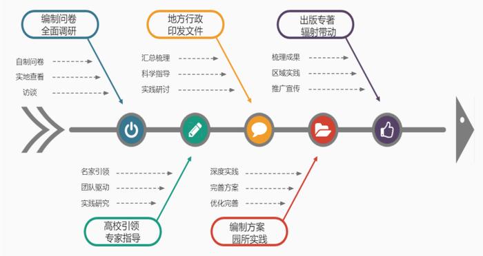 西安航天基地学前教育：探寻课程本质，聚焦质量提升