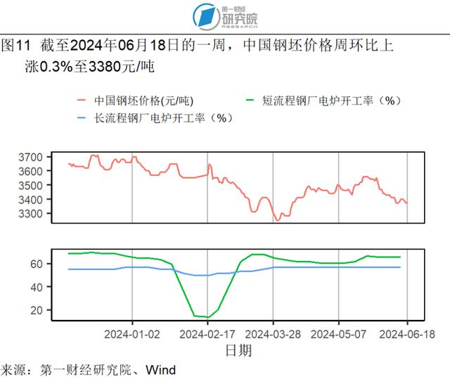 5月贸易差额实现同比正增长，社会消费品零售总额加速增长 | 高频看宏观