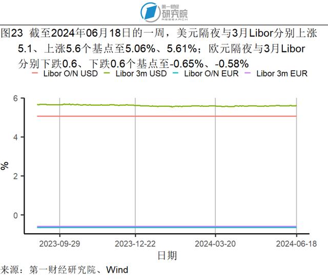 5月贸易差额实现同比正增长，社会消费品零售总额加速增长 | 高频看宏观