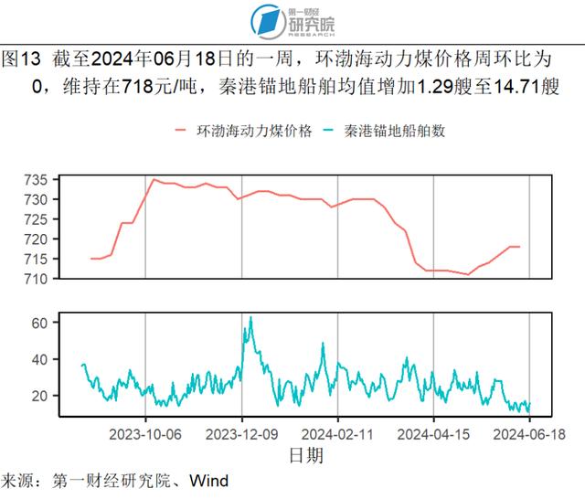 5月贸易差额实现同比正增长，社会消费品零售总额加速增长 | 高频看宏观