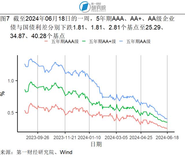 5月贸易差额实现同比正增长，社会消费品零售总额加速增长 | 高频看宏观