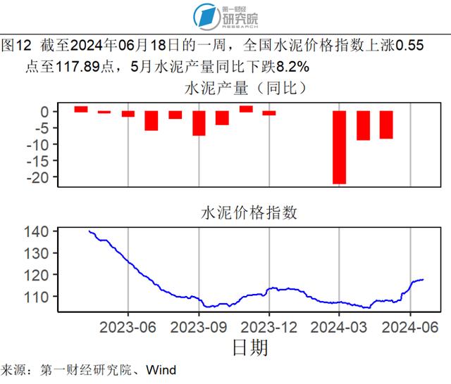 5月贸易差额实现同比正增长，社会消费品零售总额加速增长 | 高频看宏观