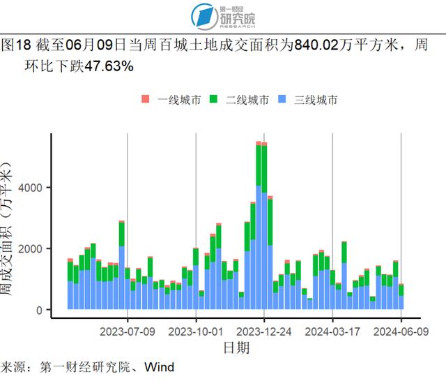 5月贸易差额实现同比正增长，社会消费品零售总额加速增长 | 高频看宏观