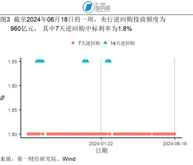 5月贸易差额实现同比正增长，社会消费品零售总额加速增长 | 高频看宏观