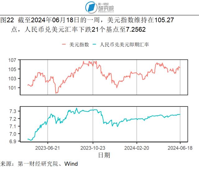 5月贸易差额实现同比正增长，社会消费品零售总额加速增长 | 高频看宏观