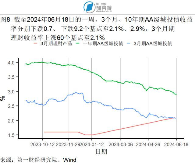 5月贸易差额实现同比正增长，社会消费品零售总额加速增长 | 高频看宏观