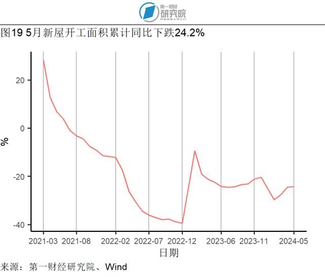 5月贸易差额实现同比正增长，社会消费品零售总额加速增长 | 高频看宏观