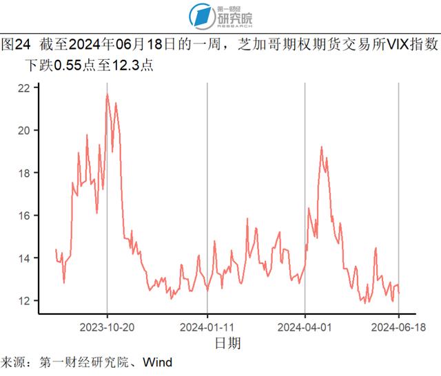 5月贸易差额实现同比正增长，社会消费品零售总额加速增长 | 高频看宏观