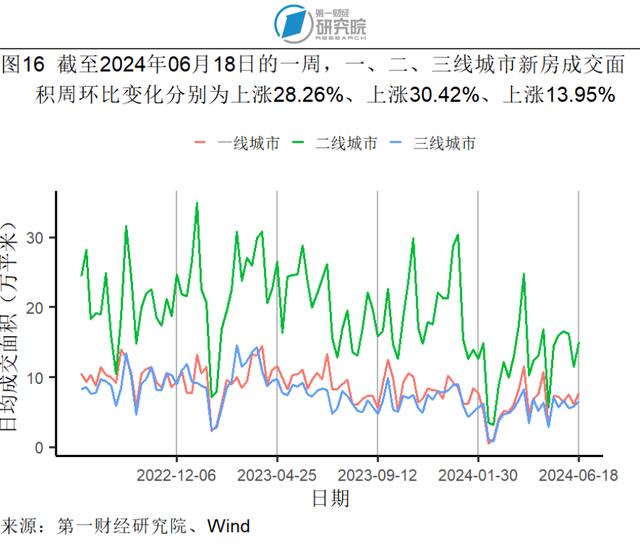 5月贸易差额实现同比正增长，社会消费品零售总额加速增长 | 高频看宏观