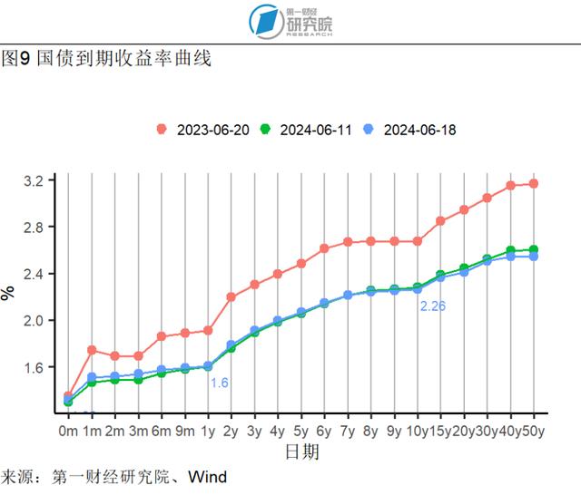 5月贸易差额实现同比正增长，社会消费品零售总额加速增长 | 高频看宏观