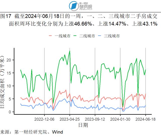 5月贸易差额实现同比正增长，社会消费品零售总额加速增长 | 高频看宏观